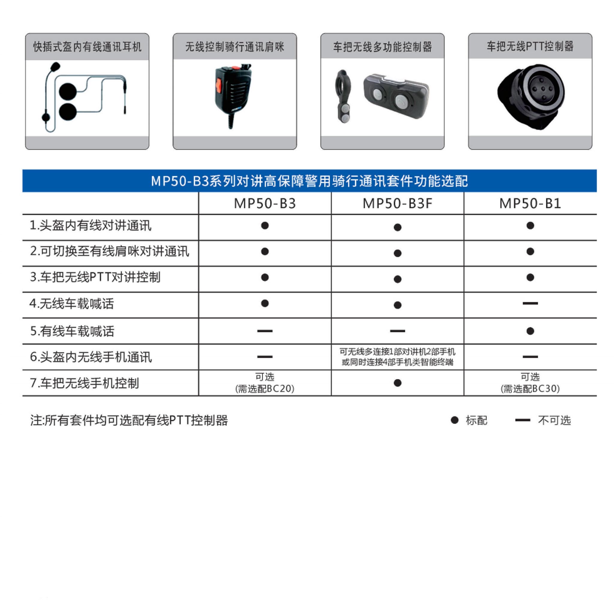 摩托车蓝牙通讯2.jpg